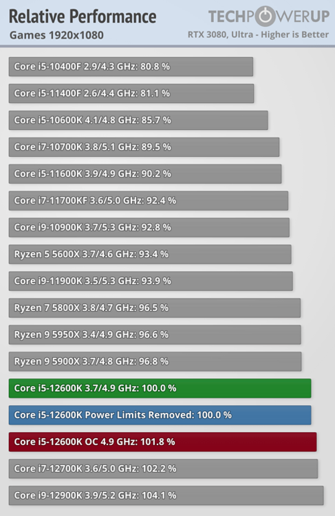 relative-performance-games-1920-1080.thumb.png.2b2fca40a37cffc47c27edf19036570f.png