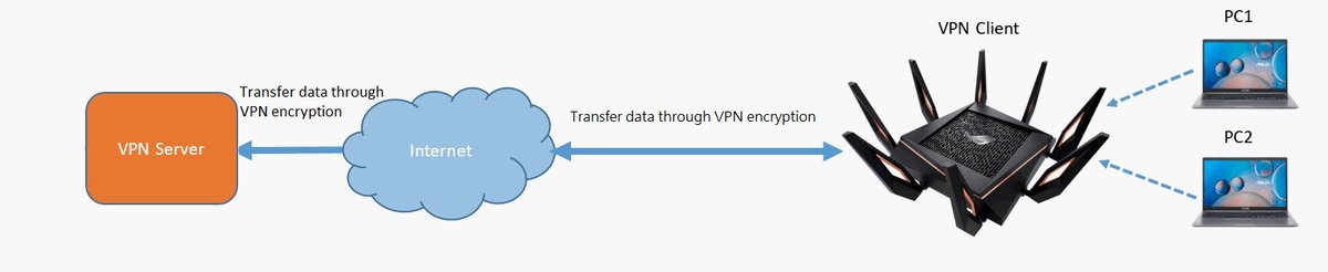 Jaki router LTE z VPN? (OpenVPN and PPTP VPN Account) - Sieci i komunikacja  - Forum PCLab.pl